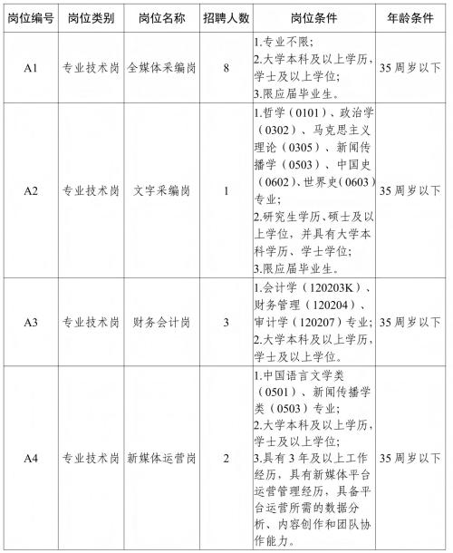 【本地资讯】江西日报社（报业传媒集团）2026年招聘14人
