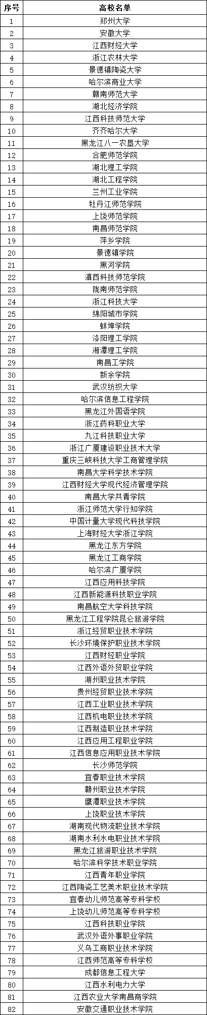 【本地资讯】2026全国城市巡回招聘会义乌站岗位表