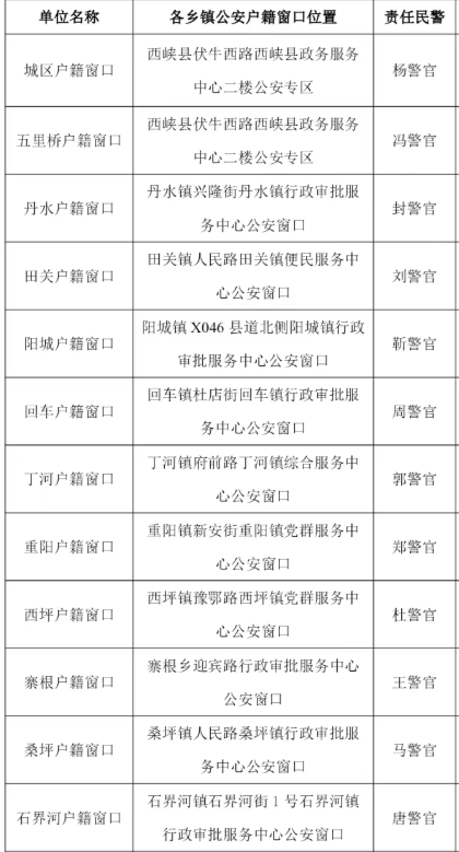 【本地资讯】西峡县各乡镇公安户籍窗口位置