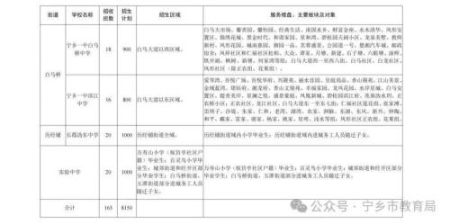 【本地资讯】2026年宁乡市小学、初中招生政策（含报名流程+招生计划）