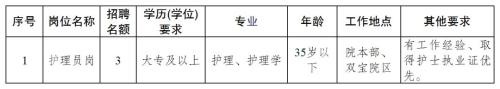 【本地资讯】江津区第二人民医院招聘公告(2026年5月)