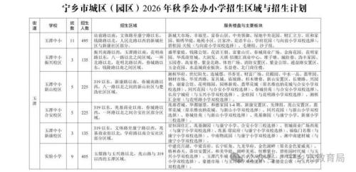 【本地资讯】2026年宁乡市小学、初中招生政策（含报名流程+招生计划）