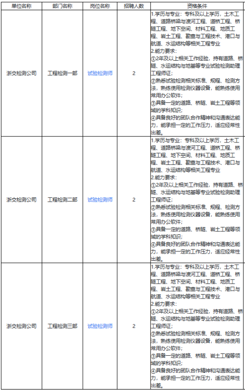 【本地资讯】2026数智交院（原浙江省交通规划设计研究院）招聘通知
