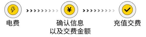 【本地资讯】成都电费缴纳指南(标准+方式)