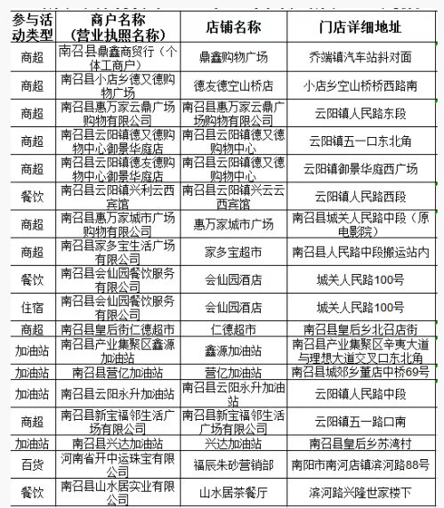 【本地资讯】南召县2026年第一期消费券活动商家