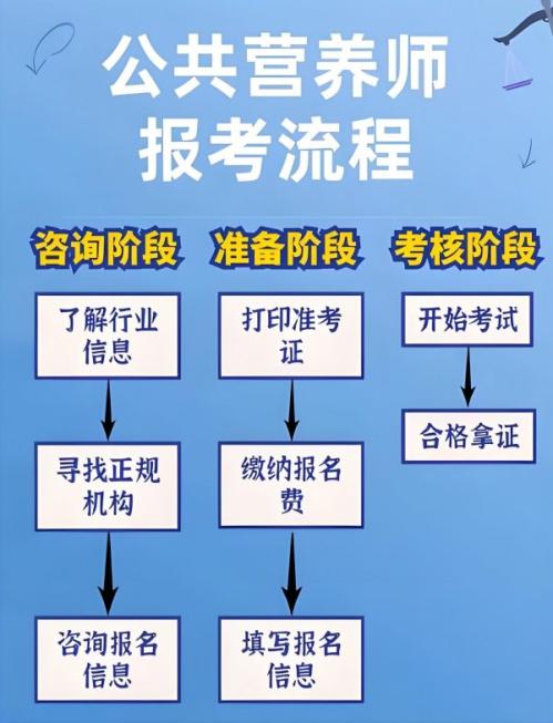 【本地资讯】公共营养师报考入口官方网站（报考条件）