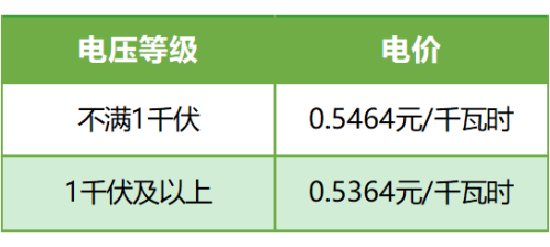 【本地资讯】成都电费缴纳指南(标准+方式)