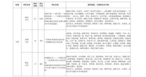 【本地资讯】2026年宁乡市城区公办初中招生区域及计划