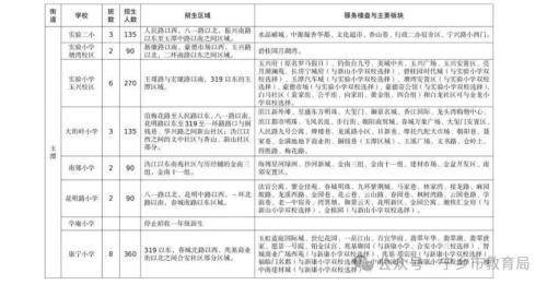 【本地资讯】2026年宁乡市小学、初中招生政策（含报名流程+招生计划）