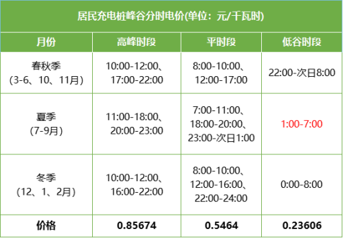 【本地资讯】成都电费缴纳指南(标准+方式)