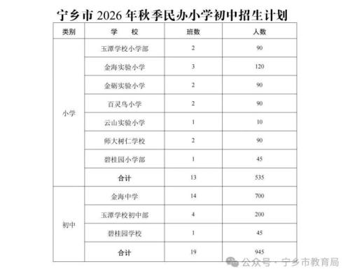 【本地资讯】2026年宁乡市小学、初中招生政策（含报名流程+招生计划）