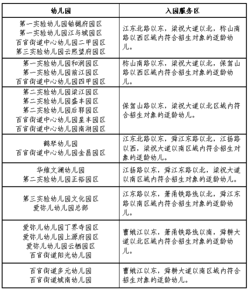 【本地资讯】2026年绍兴上虞区城区百官街道幼儿园招生工作指导意见