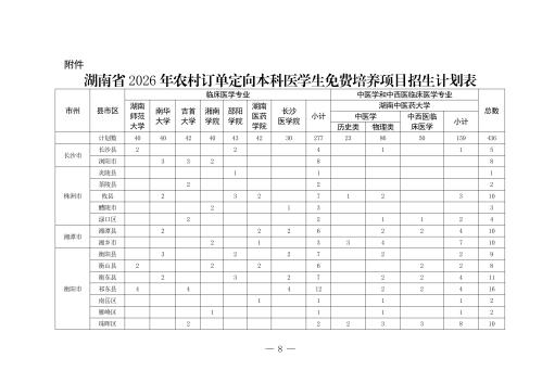【本地资讯】2026年湖南农村定向医学生免费培养招生通知