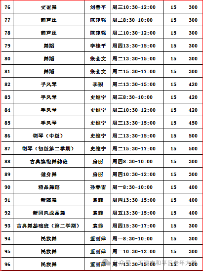 【本地资讯】2026年天津市和平区老年大学青少年宫校区报名入口及流程