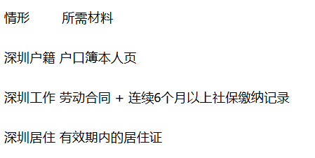 【本地资讯】2026深圳宝安区中级经济师考试安排(考试时间、报名流程、考试地点)