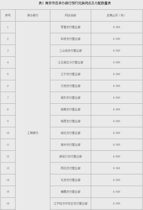 【本地资讯】2026年武夷山国家公园普通纪念币江苏省预约兑换公告