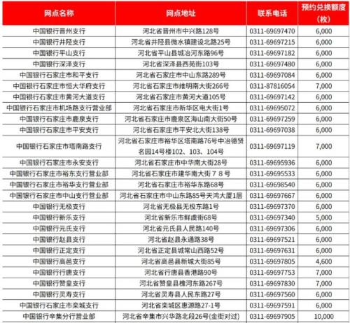 【本地资讯】武夷山普通纪念币石家庄中行预约兑换网点地址及额度