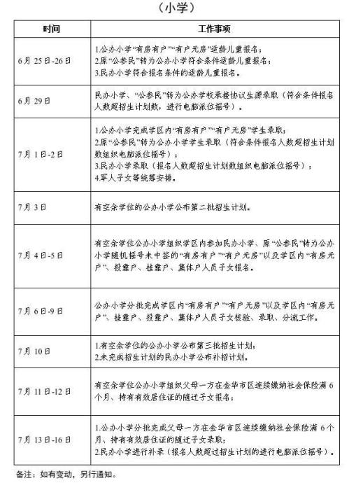 【本地资讯】2026金华金东区小学初中招生报名日程(义务教育)
