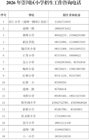 【本地资讯】2026年南通崇川区小学招生咨询电话汇总