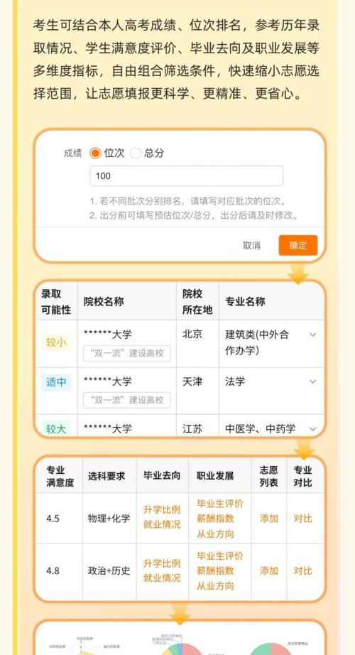 【本地资讯】2026高考志愿怎么填?(附阳光志愿系统)