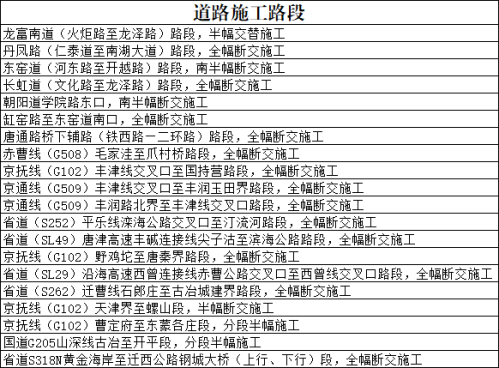 【本地资讯】2026端午节唐山出行交通指南(附施工路段汇总)