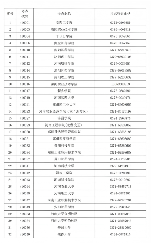 【本地资讯】河南全国计算机等级考试考点名单及咨询电话