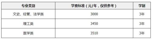 【本地资讯】汕头大学成人高考专升本专业有哪些(含考试科目、学费、报名条件)
