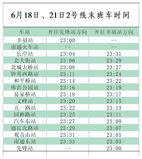 【本地资讯】2026南通轨道交通端午节运营时间调整