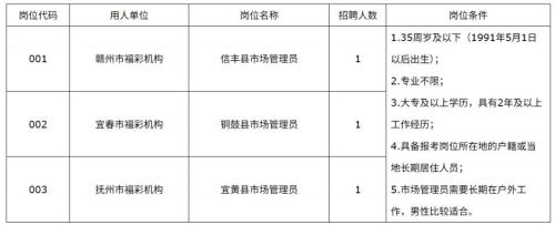 【本地资讯】2026江西福彩机构招聘编外工作人员公告