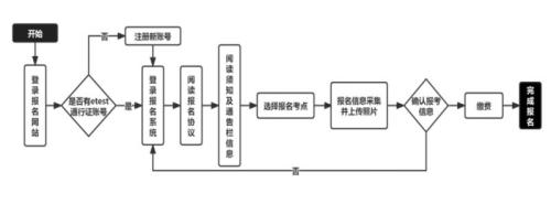 【本地资讯】2026年江苏省9月全国计算机等级考试报名时间+入口+流程