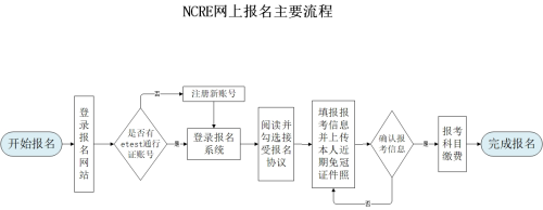 【本地资讯】2026年9月河南计算机等级考试报名入口官网（https___ncrebm.neea.cn）