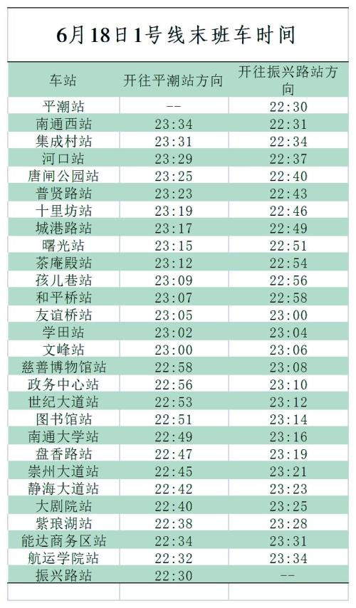 【本地资讯】2026南通轨道交通端午节运营时间调整