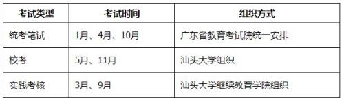 【本地资讯】汕头大学自考视觉传达设计怎么样（2026）