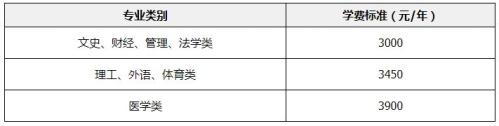 【本地资讯】暨南大学成人高考专升本专业有哪些(含考试科目及报名条件)