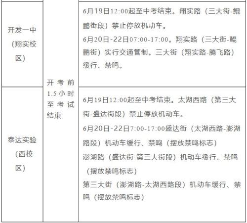 【本地资讯】天津市滨海新区2026年中考期间交通管控安排