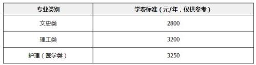 【本地资讯】汕头大学成人高考高起专专业有哪些(含考试科目、学费、报名条件)