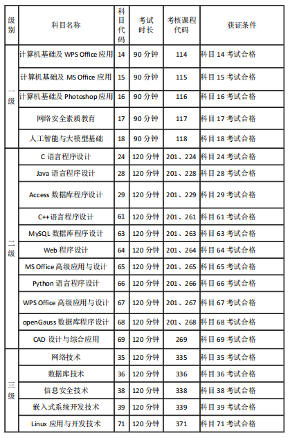 【本地资讯】2026年9月河南省全国计算机等级考试报考简章