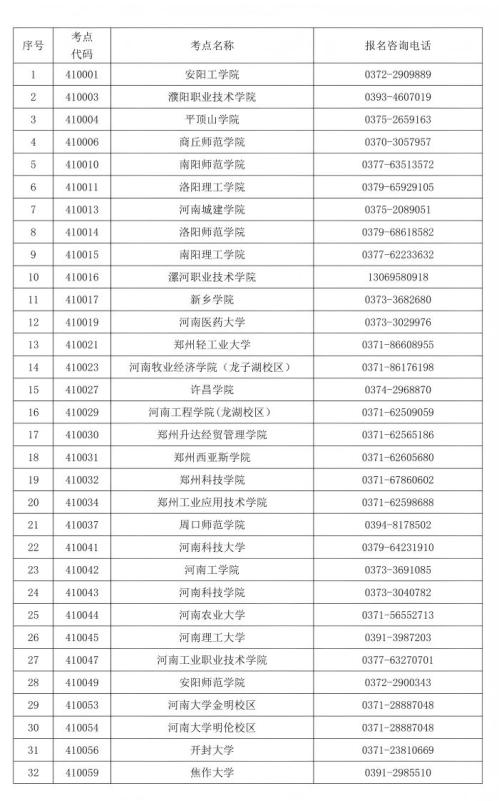 【本地资讯】河南省2026年9月全国计算机等级考试咨询电话